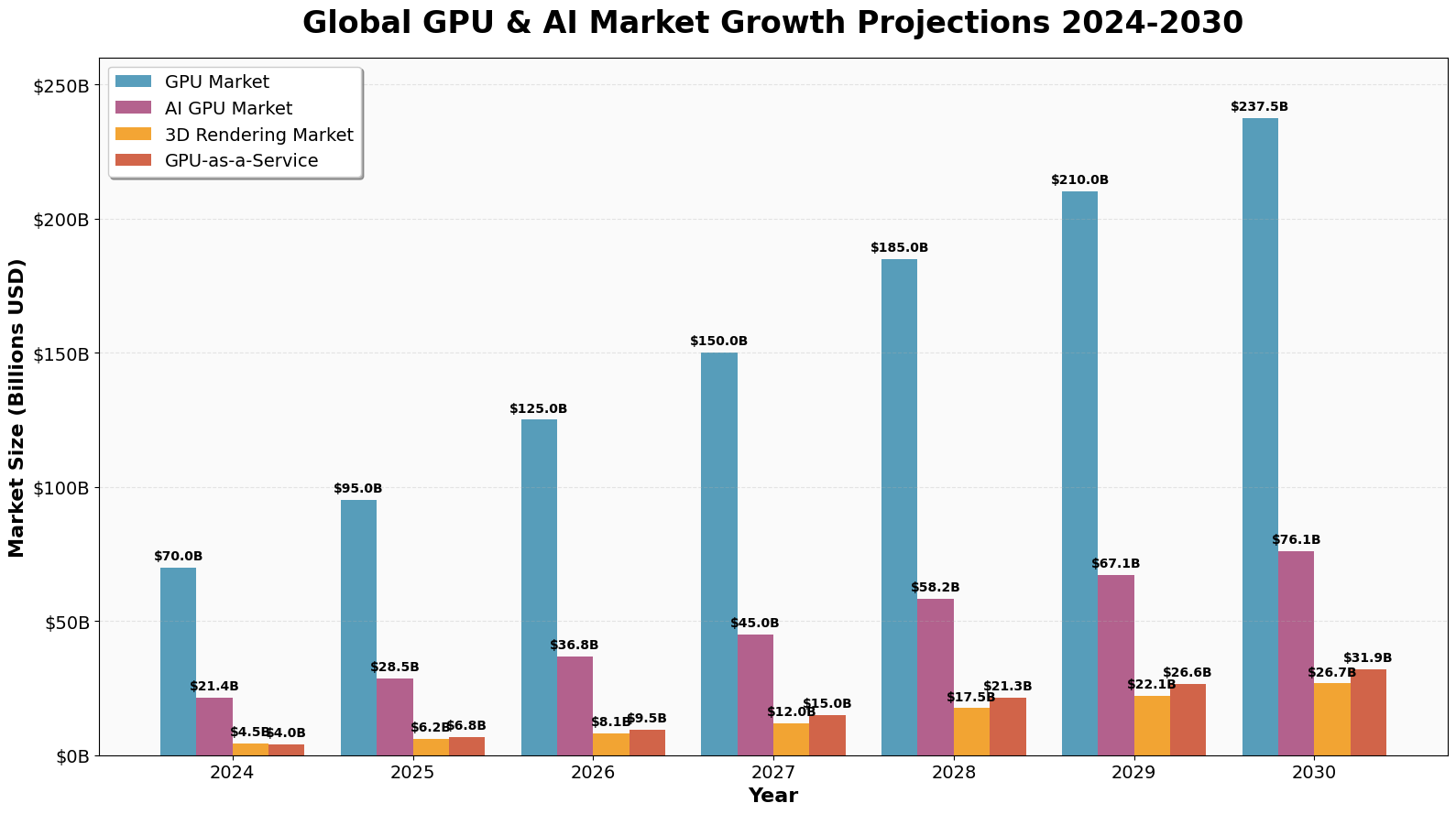 Previsão de Preços Render Token (RNDR) Para 2030 3 Figura 2: Projeções de crescimento dos mercados globais de GPU e IA 2024-2030