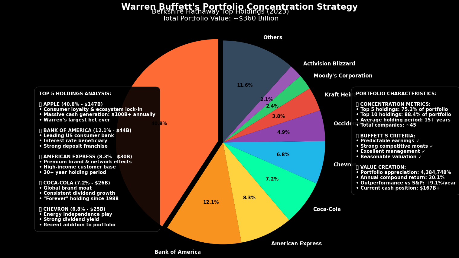 Warren Buffett Os Segredos do Investimento para Construir Riqueza